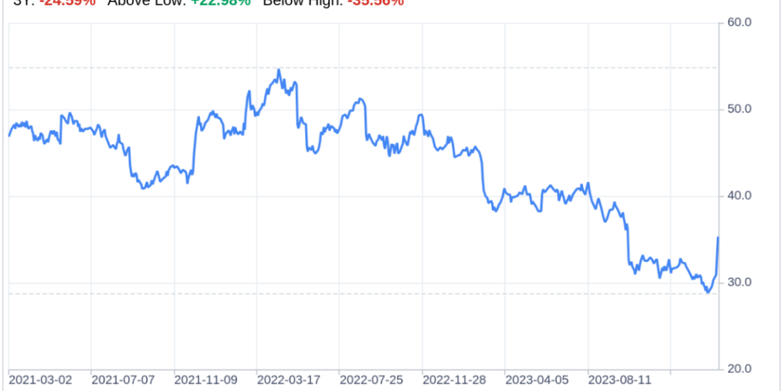 Decoding Hormel Foods Corp (HRL): A Strategic SWOT Insight