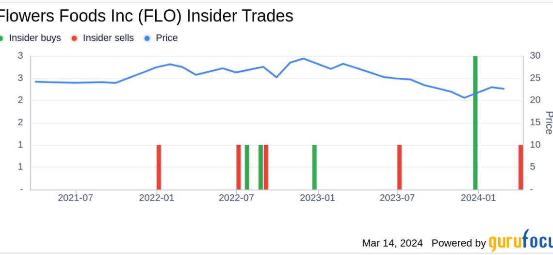 Flowers Foods Inc's Chief Growth Officer Terry Thomas Sells 36,577 Shares