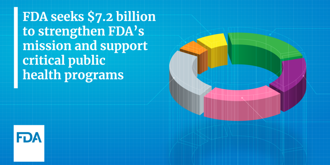 FDA Seeks $7.2 Billion to Enhance Food Safety and Nutrition, Advance Medical Product Safety, and Strengthen Public Health