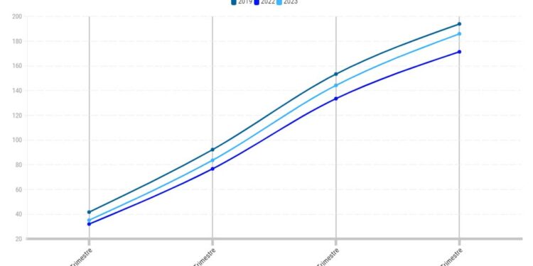 Agenttravel.ES - Noticias para el profesional del turismo