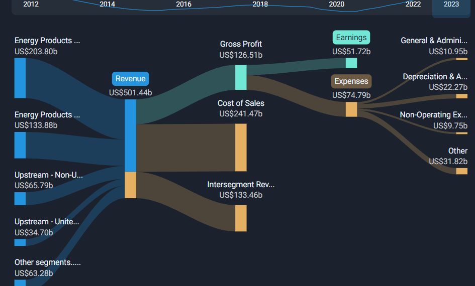 US$0.04 loss per share (vs US$0.009 profit in FY 2022)