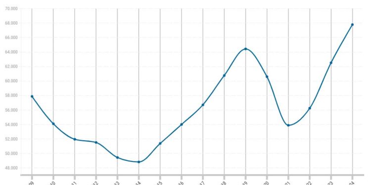 Agenttravel.ES - Noticias para el profesional del turismo