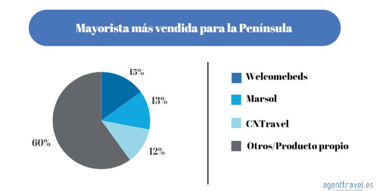 Agenttravel.ES - Noticias para el profesional del turismo