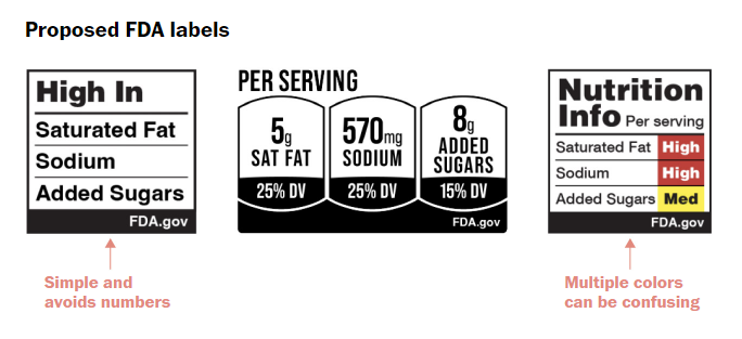 Comparación De Las Etiquetas De Alimentos En Estados Unidos Con Las De