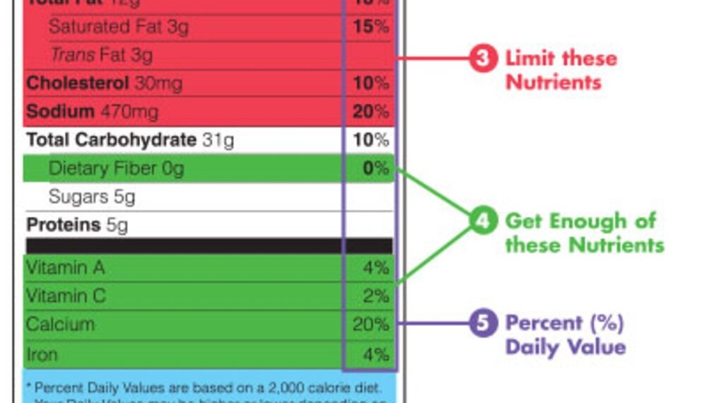 Navigating Food Labels: Making the Informed Choice