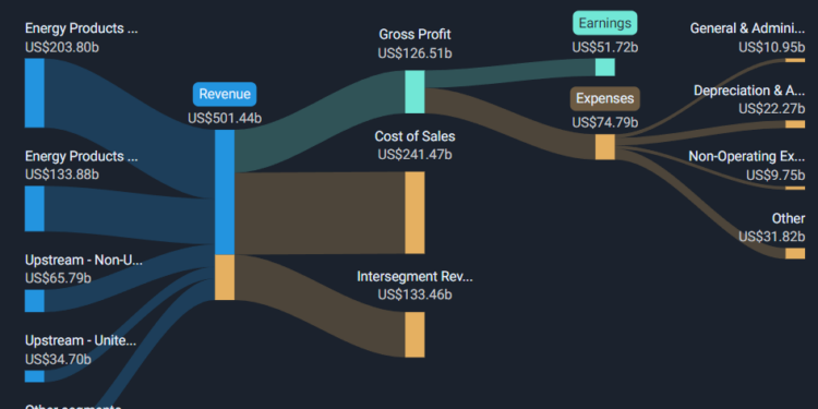 US$0.006 (vs US$0.055 in FY 2022)