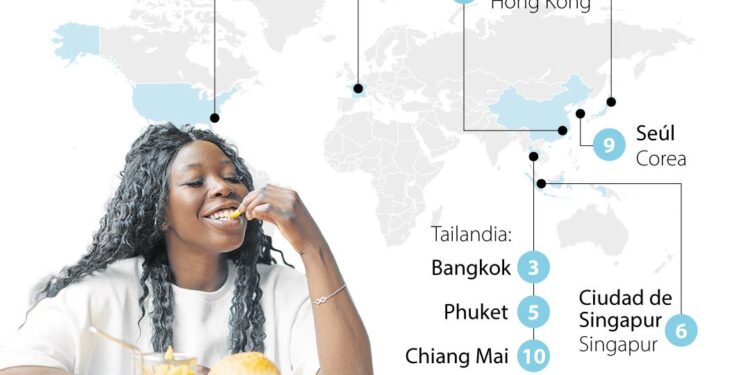 Conozca los 10 mejores destinos en el mundo para que los 'foodies' hagan turismo