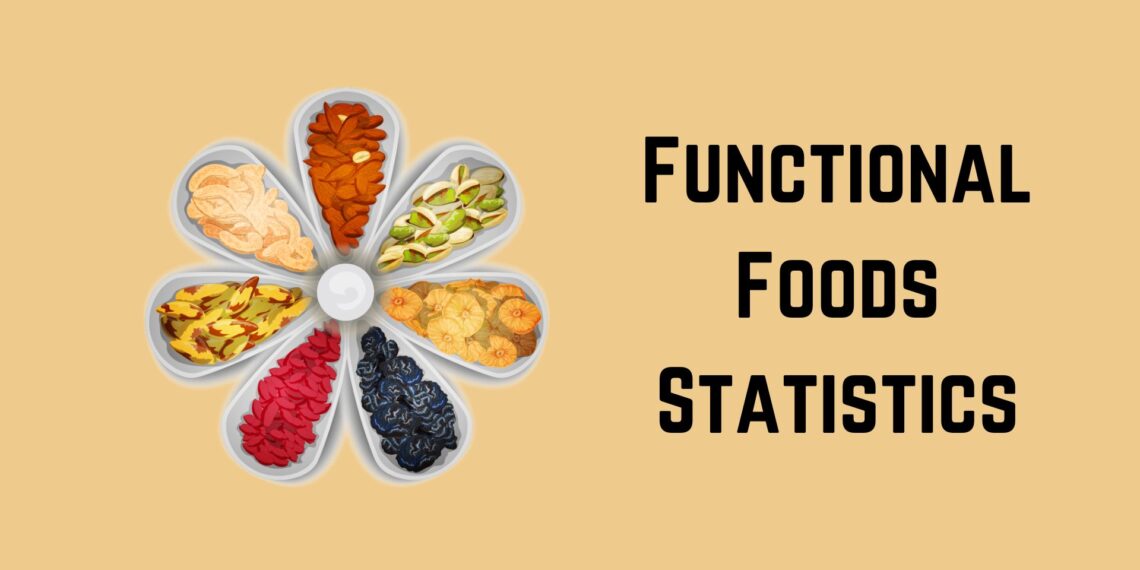 Functional Foods Statistics 2024 By Health, Nutrition, Ingredients