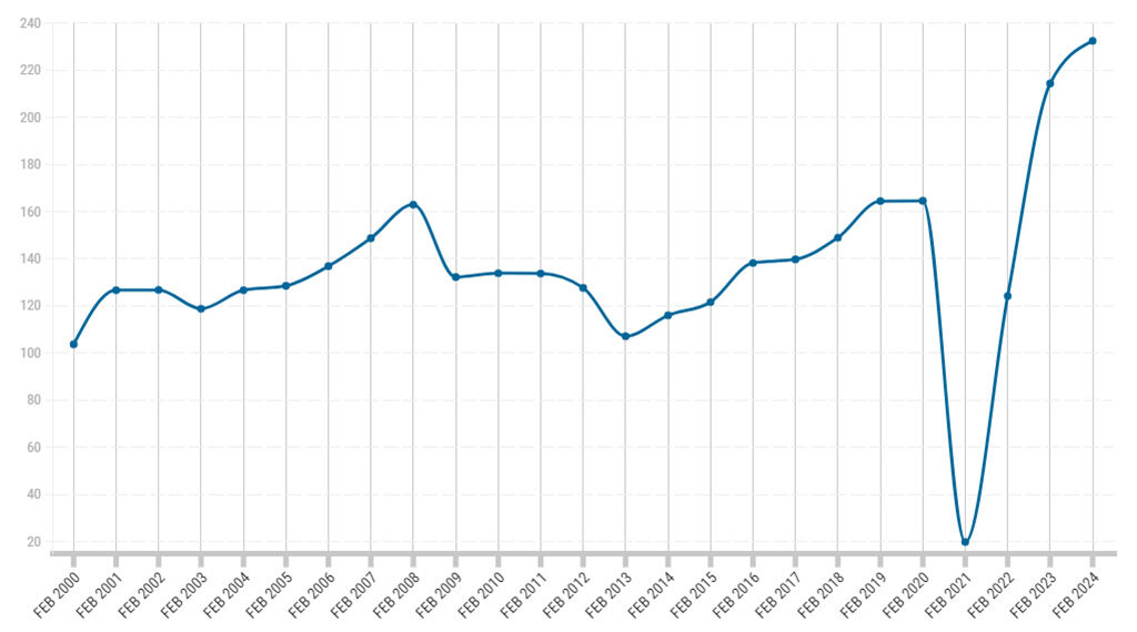 Agenttravel.ES - Noticias para el profesional del turismo