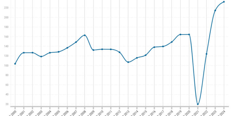 Agenttravel.ES - Noticias para el profesional del turismo