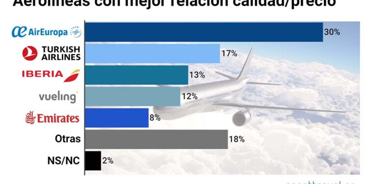 Agenttravel.ES - Noticias para el profesional del turismo