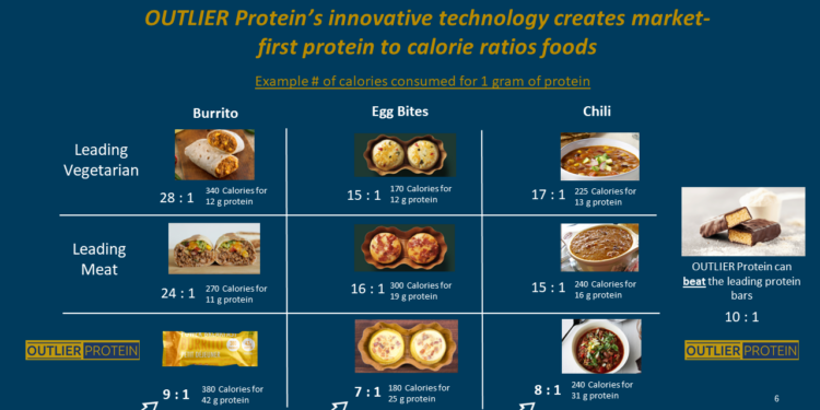 Wamame Foods debuts hi-protein product portfolio
