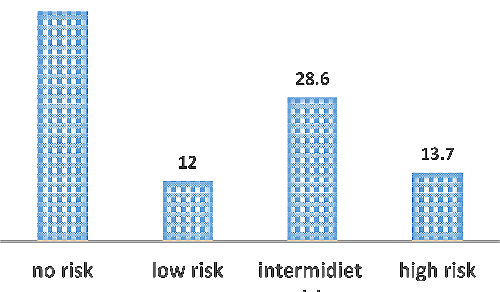 Antibiotic resistance patterns of Staphylococcus aureus and Enterobacteriaceae isolated from street foods in selected towns of Ethiopia | BMC Infectious Diseases