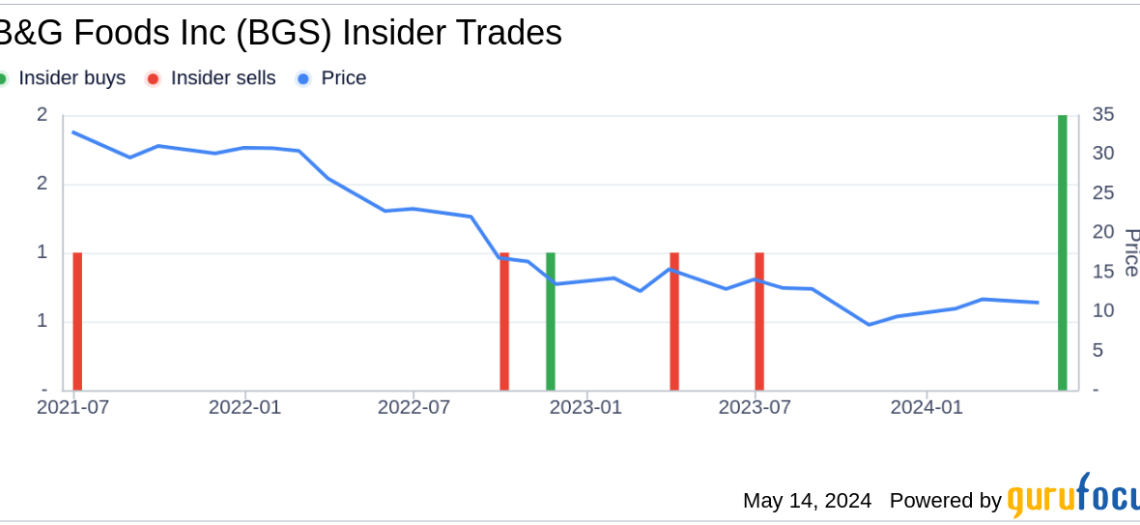 Director Stephen Sherrill Acquires 125,000 Shares of B&G Foods Inc (BGS)
