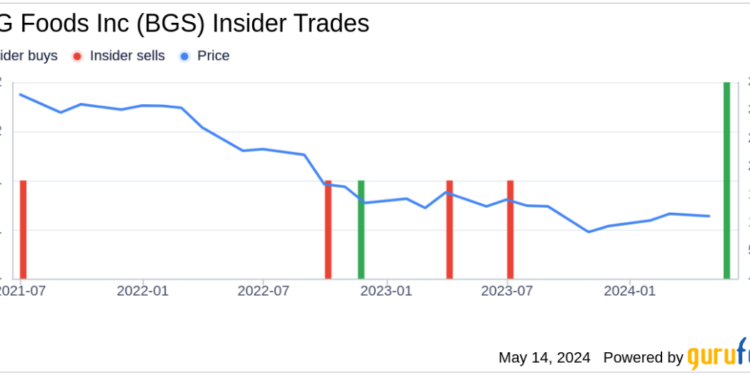 Director Stephen Sherrill Acquires 125,000 Shares of B&G Foods Inc (BGS)
