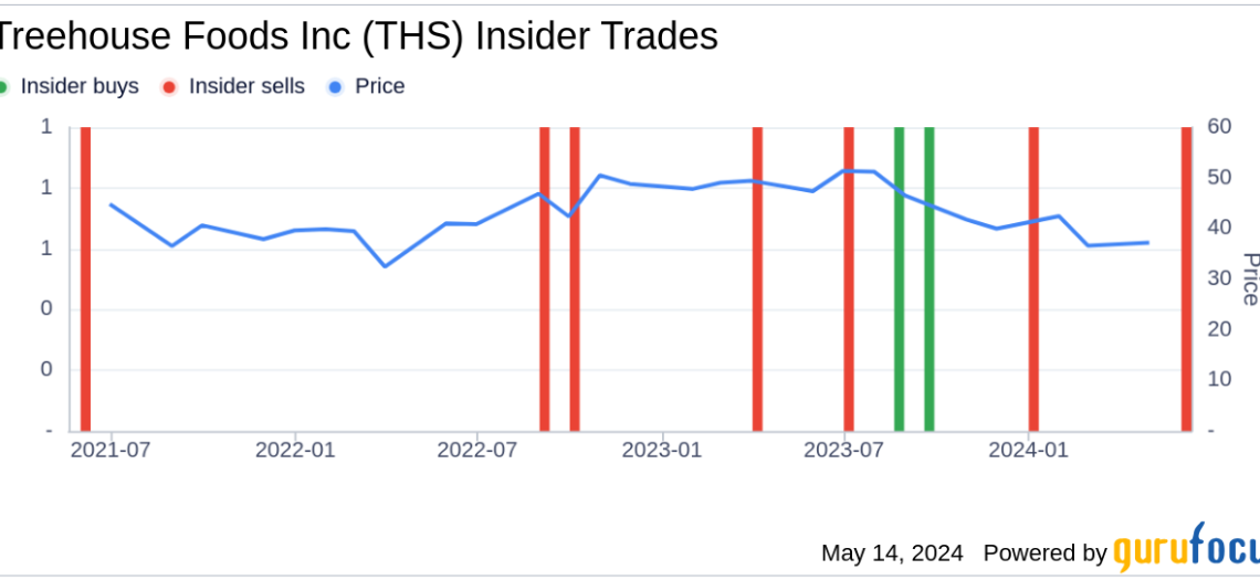 SVP, COO Stephen Landry Sells 3,723 Shares of Treehouse Foods Inc (THS)