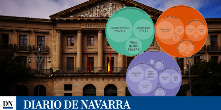 El viaje más costoso en 2023 fue a Mozambique