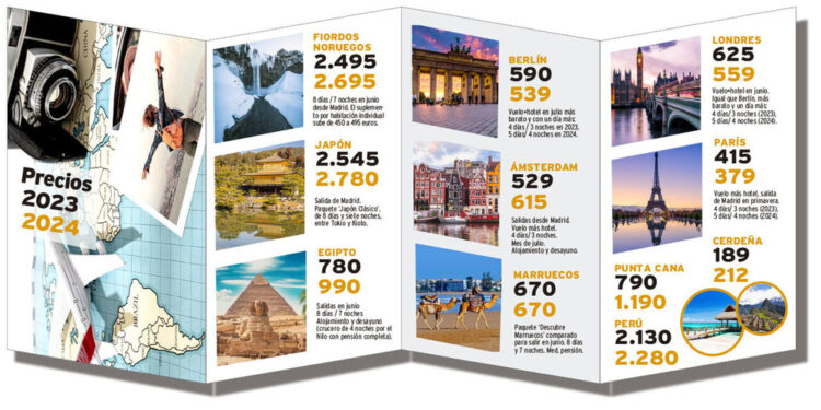 Suben los precios de la mayoría de viajes, no todos