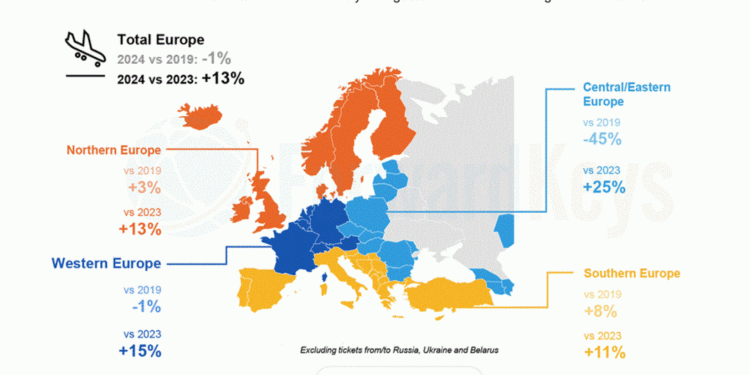 La demanda de viajes de verano en Europa se recupera