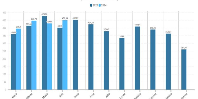 Agenttravel.ES - Noticias para el profesional del turismo