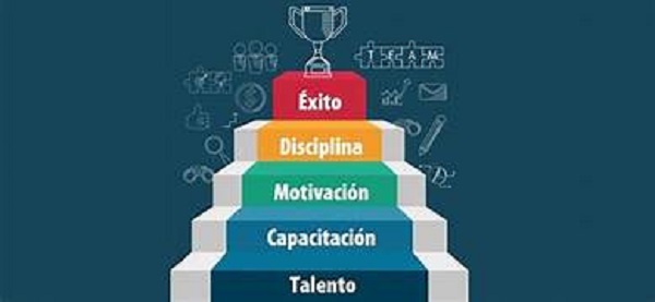 Habilidades humanas, claves para lograr el éxito empresarial