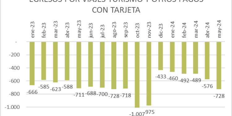 Un análisis del período 2023-2024 – La Página de Eduardo German