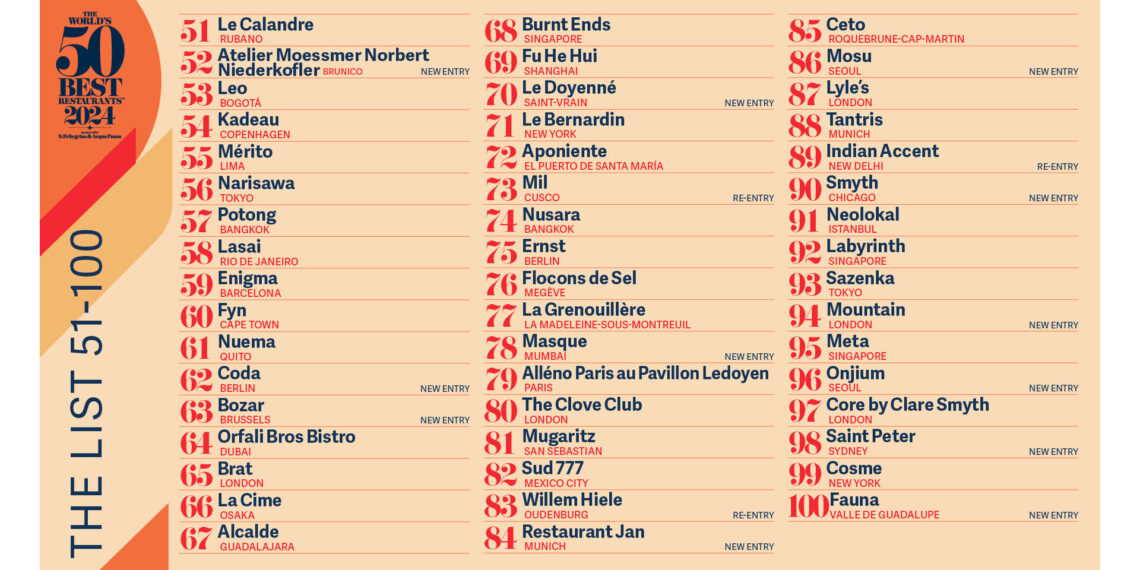 THE WORLD'S 50 BEST RESTAURANTS ANUNCIA LA LISTA 51-100 PARA 2024