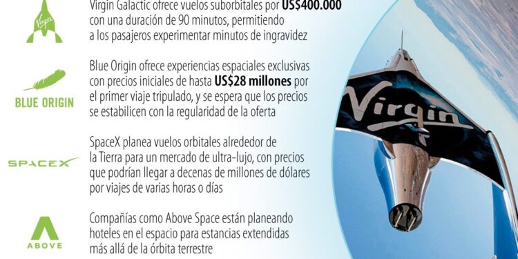 SpaceX, Virgin Galactic y Blue Origin, entre las empresas que ofrecen viajes al espacio