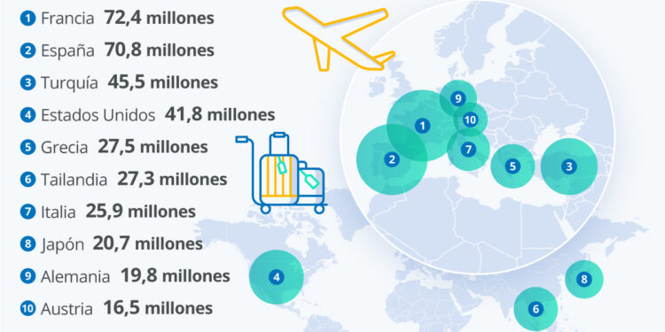 Gráfico: Los diez destinos más populares para unas vacaciones