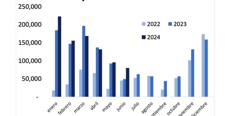 El turismo de crucero presenta buenos resultados en el mes de junio