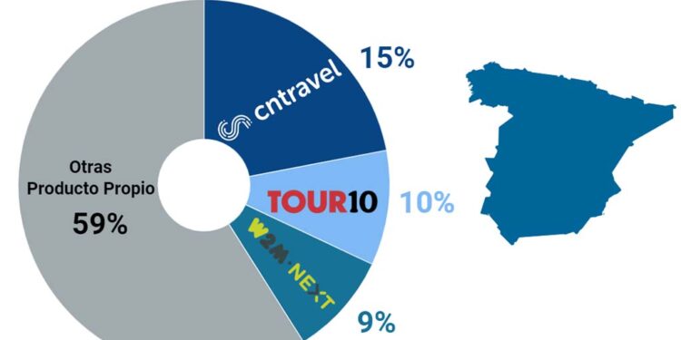 Agenttravel.ES - Noticias para el profesional del turismo