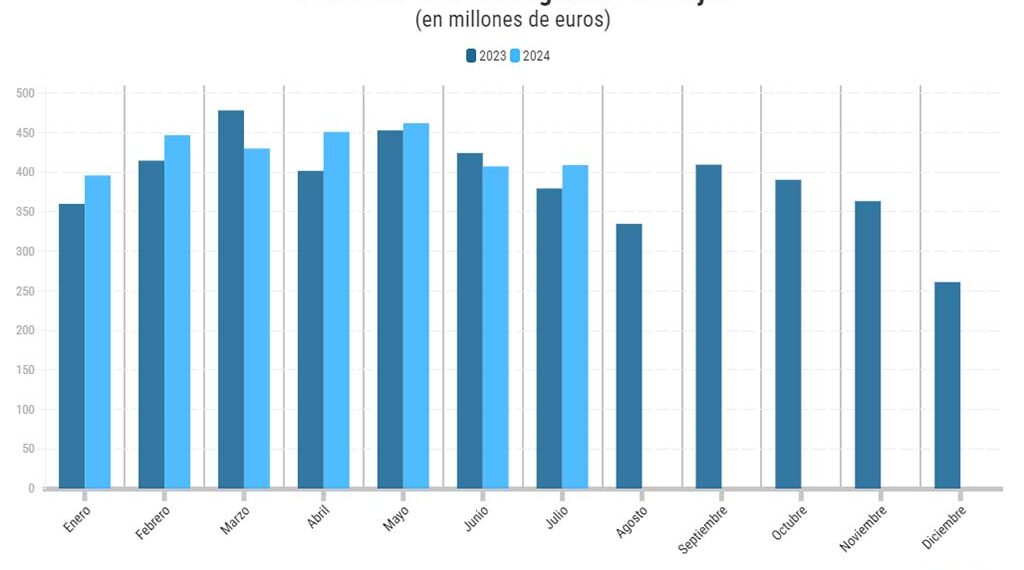 Agenttravel.ES - Noticias para el profesional del turismo