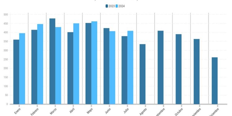 Agenttravel.ES - Noticias para el profesional del turismo