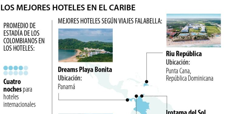 Estos son los mejores hoteles que tiene la oferta turística para disfrutar en el Caribe