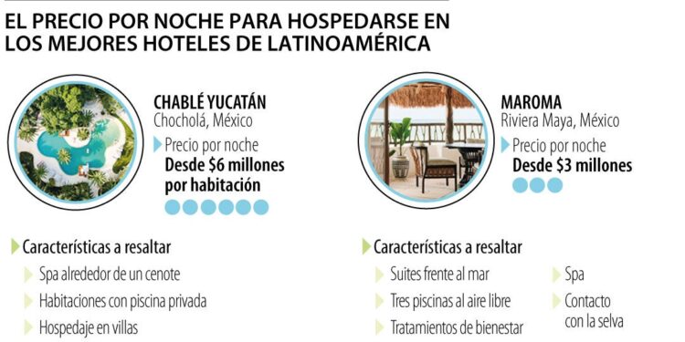 Conozca cuánto le cuesta alojarse por una noche en los mejores hoteles de la región