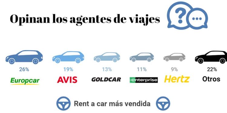Agenttravel.ES - Noticias para el profesional del turismo