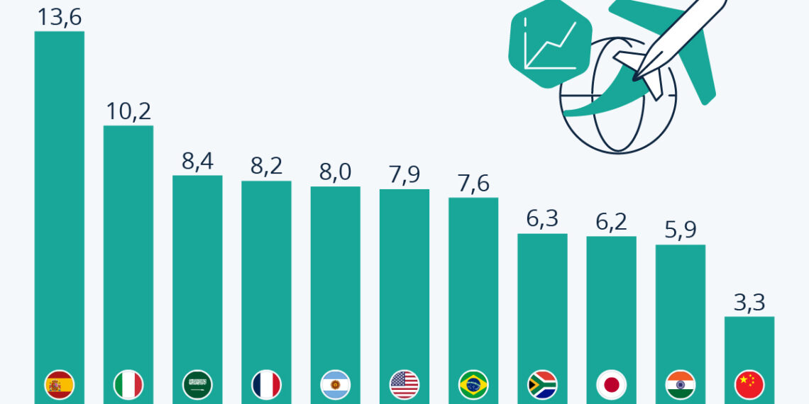 Infografía: El aporte del turismo al PIB