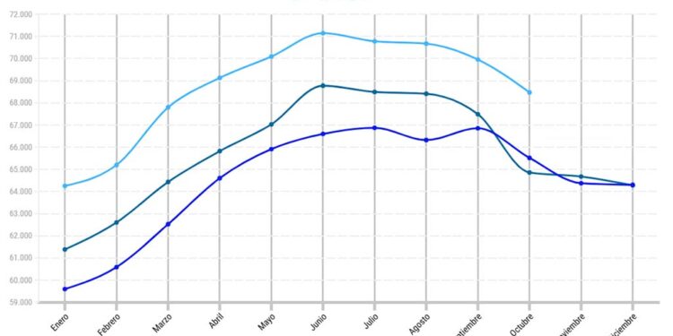 Agenttravel.ES - Noticias para el profesional del turismo