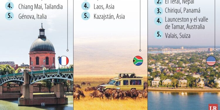 Los mejores lugares recomendados por Lonely Planet para conocer el próximo año