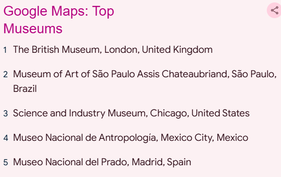 El año de búsqueda de Google 2024: los mejores museos: desde el Museo del Reino Unido hasta el Museo Nacional del Prado de España, estos 10 lugares dominaron los resultados de búsqueda de Google Maps