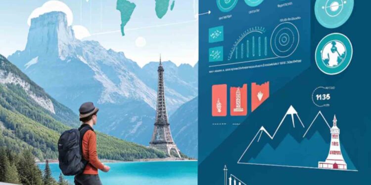 Las mejores herramientas de IA para revolucionar el marketing de viajes