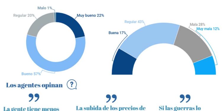 Agenttravel.ES - Noticias para el profesional del turismo