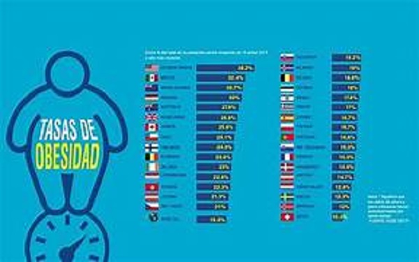 Un cambio global histórico en la medicina de la obesidad
