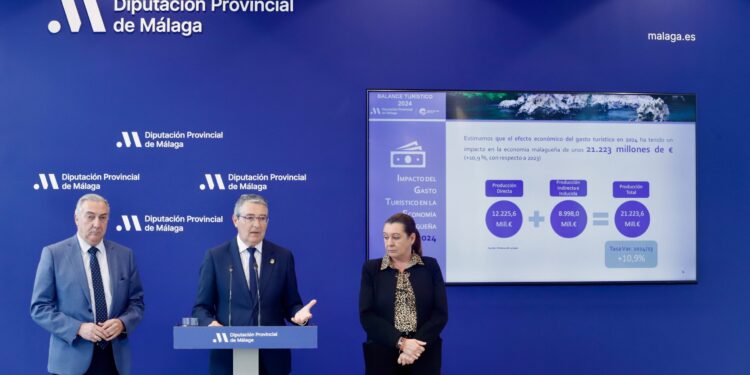 En 2024 la Costa del Sol recibió 14,47 millones de turistas (+3,17%), con ingresos generados por la actividad turística de 21.223 millones €(+10,9%)