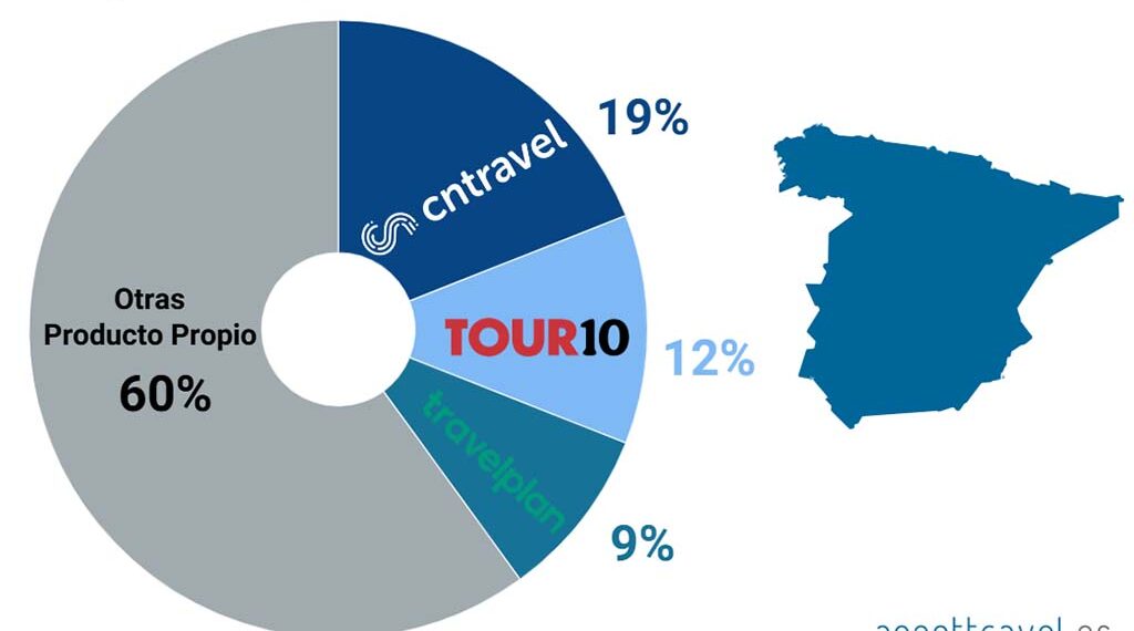 Agenttravel.ES - Noticias para el profesional del turismo