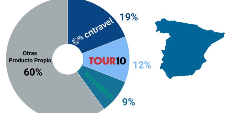 Agenttravel.ES - Noticias para el profesional del turismo