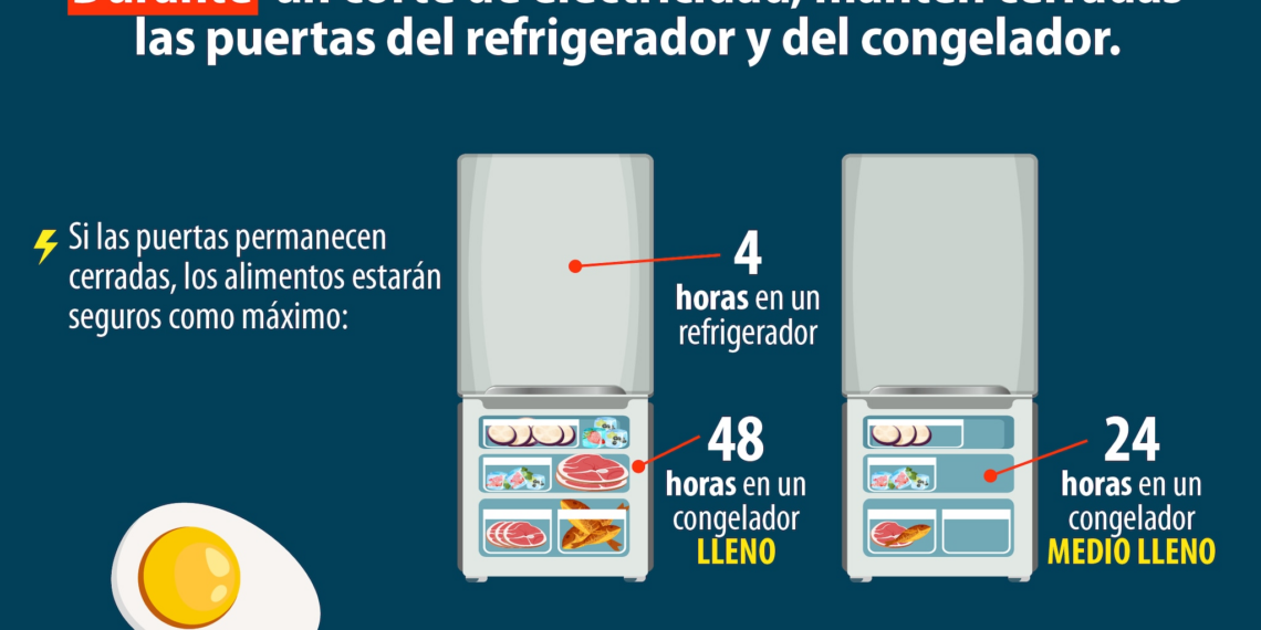 Mantenga los alimentos seguros después de un desastre o una emergencia | Food Safety