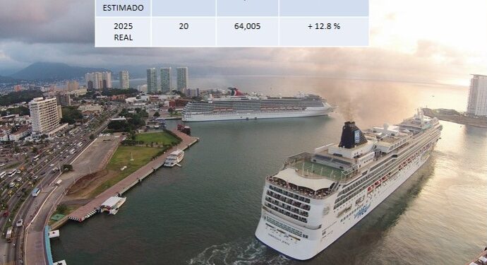 Genera optimismo incremento en ocupación de cruceros turísticos internacionales