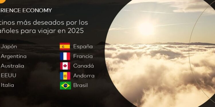 El 50% de los españoles aumentará gasto en experiencias y un 26% invertirá más de mil euros en viajes