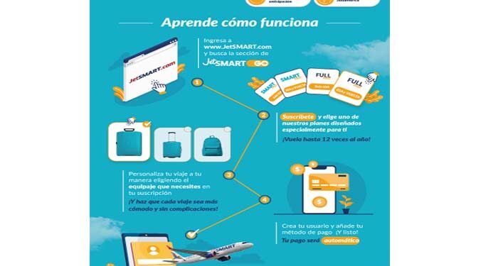 JetSMART GO aterriza como la primera suscripción de viajes en Sudamérica